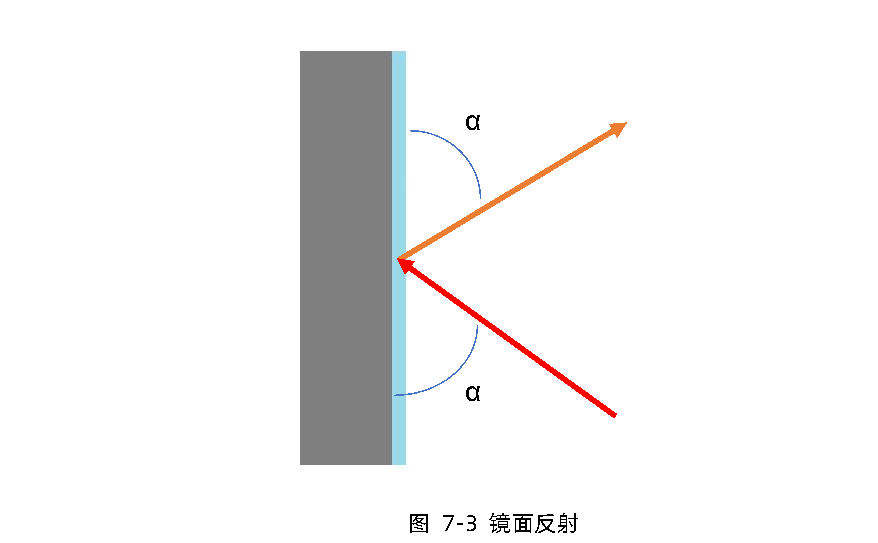 TF350 用户手册 — 原文第 30 页图示 2