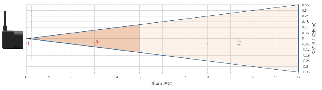 TFmini Plus 用户手册 — 原文第 8 页图示 1