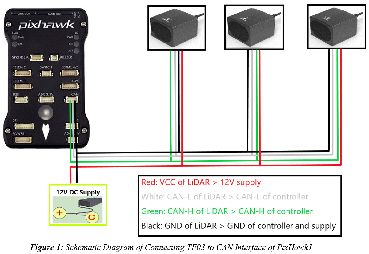 Application of TF03 CAN in Ardupilot — source page 3, figure 1