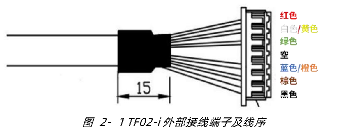 TF02-i 用户手册 — 原文第 7 页图示 1